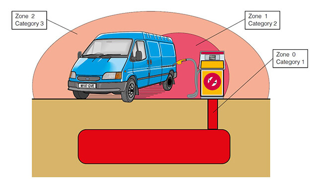 危險區(qū)域和分類.jpg 危險區(qū)域和分類.jpg