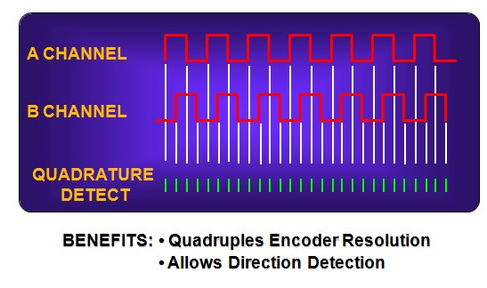 努力選擇合適的編碼器反饋 - 正交效應(yīng)伺服電機(jī)反饋裝置 - 機(jī)電和驅(qū)動(dòng)器部門(mén) - Parker Hannifin Corporation