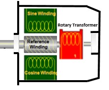 努力選擇合適的編碼器反饋 - 旋轉(zhuǎn)變壓器伺服電機(jī)反饋裝置 - 機(jī)電和驅(qū)動(dòng)器部門(mén) - Parker Hannifin Corporation