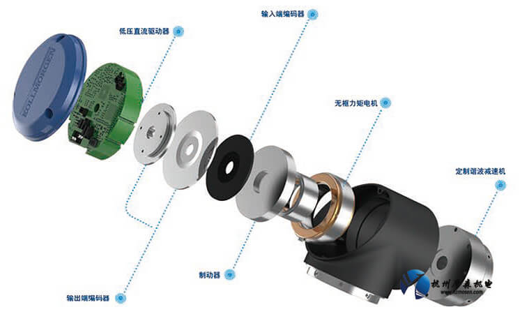 機器人關(guān)節(jié)內(nèi)部結(jié)構(gòu).jpg 機器人關(guān)節(jié)內(nèi)部結(jié)構(gòu).jpg