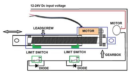 電動(dòng)推桿限位開關(guān).jpg 電動(dòng)推桿限位開關(guān).jpg