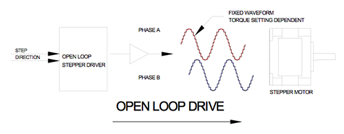 開環(huán)步進(jìn)圖.jpg 開環(huán)步進(jìn)圖.jpg