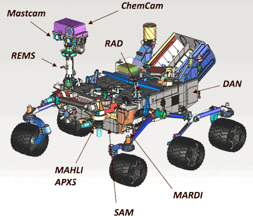 火星號的結(jié)構(gòu).png 火星號的結(jié)構(gòu).png