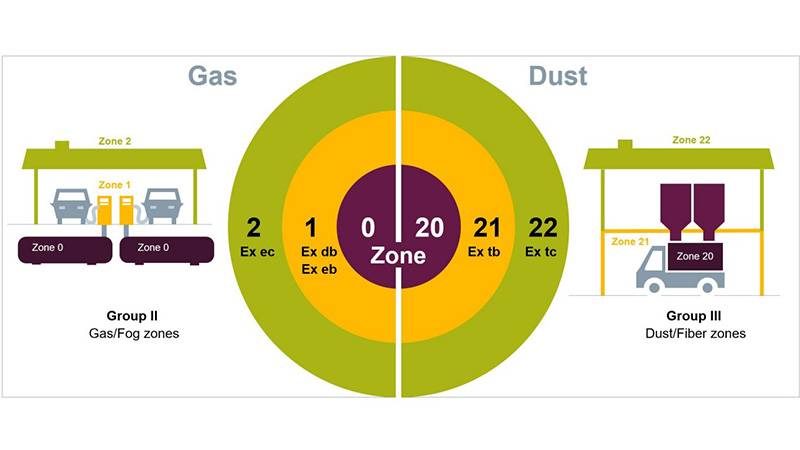 危險(xiǎn)區(qū)域分類.jpg 危險(xiǎn)區(qū)域分類.jpg