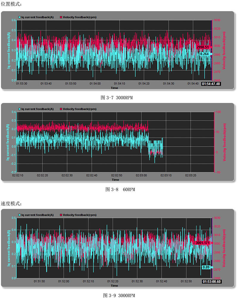 低溫伺服電機(jī)測(cè)試報(bào)告.jpg 低溫伺服電機(jī)測(cè)試報(bào)告.jpg