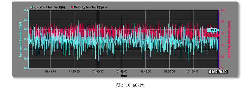 低溫伺服電機(jī)測(cè)試報(bào)告.jpg 低溫伺服電機(jī)測(cè)試報(bào)告.jpg