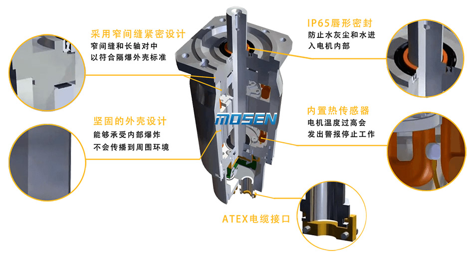 防爆伺服電機結(jié)構(gòu).jpg 防爆伺服電機結(jié)構(gòu).jpg