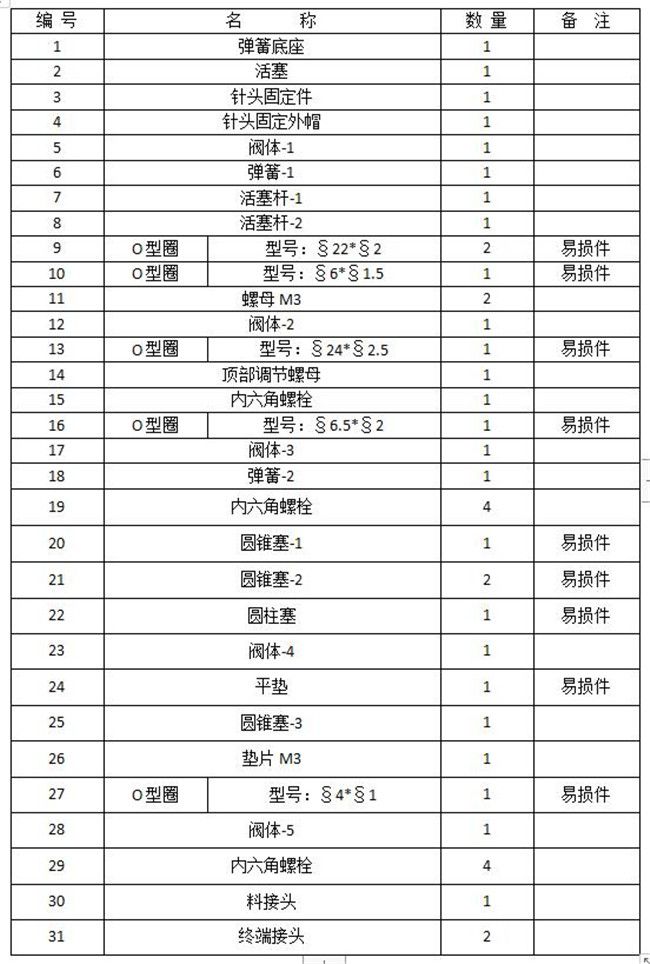 膠閥零件清單