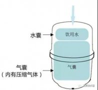 壓力桶凈水機(jī)的工作原理是什么？有哪些安全隱患? 