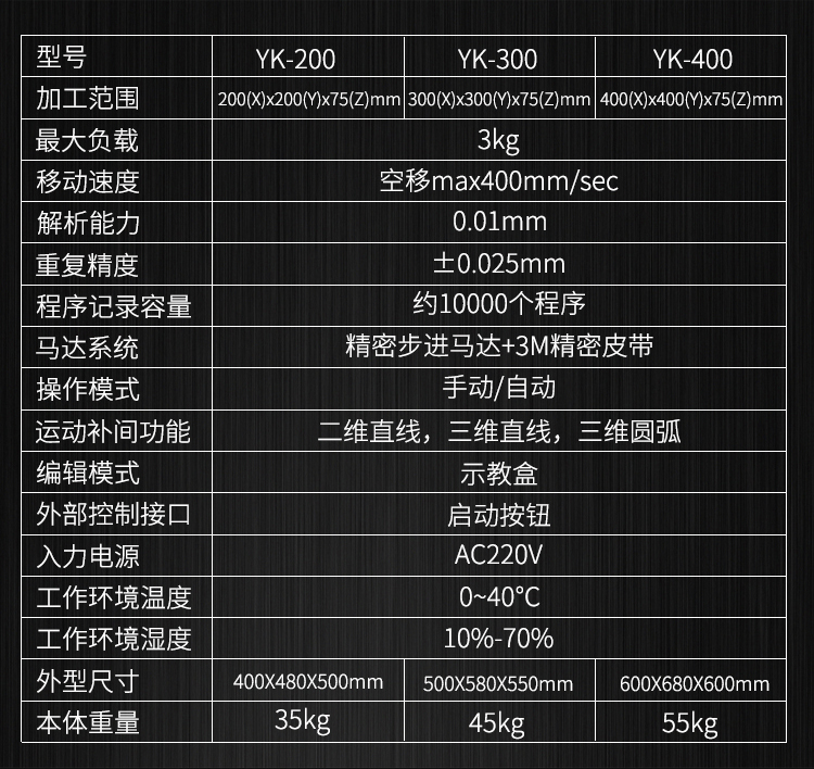 三軸全自動點膠機參數(shù)