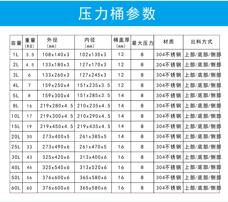 壓力桶參數(shù)
