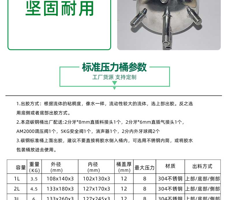 說明