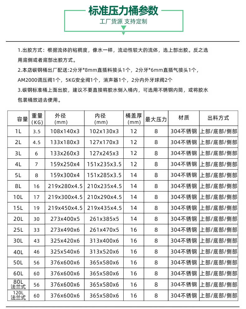 定制壓力桶產(chǎn)品參數(shù)