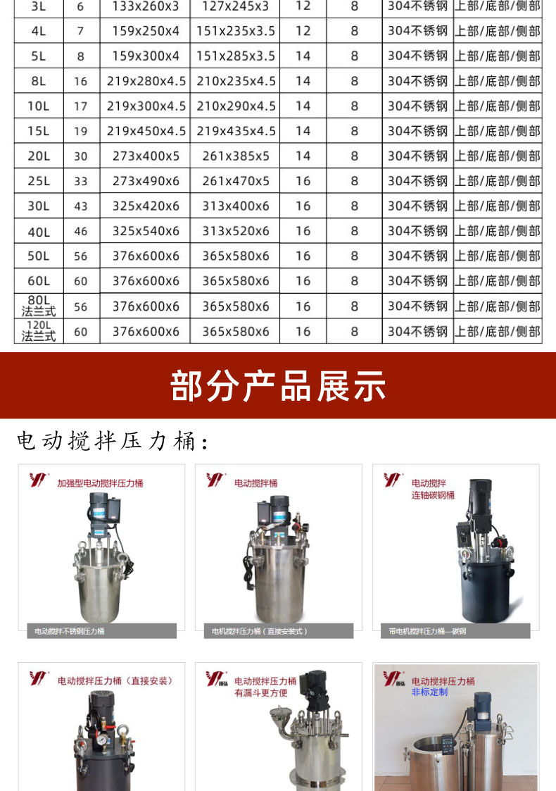 非標(biāo)壓力桶